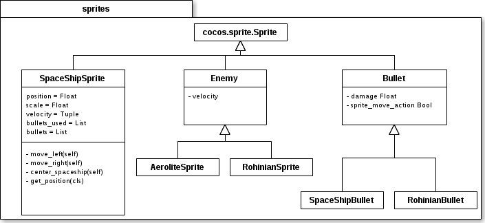 Camada Game - Pacote sprites