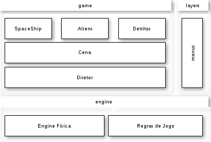 Diagrama de Arquitetura